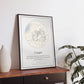 Personalized dog journey map gift on table, featuring map and pet illustration, perfect for new homeowners and dog owners.