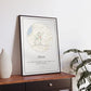 Personalized dog memorial map art with line drawing, framed on a table, honoring beloved pet Oliver with a heartfelt message.